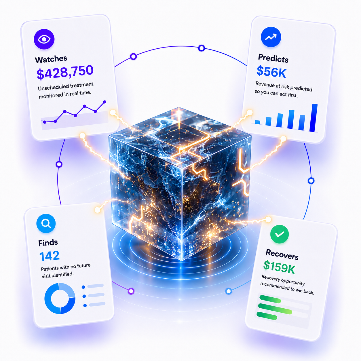 Operational Intelligence dashboard with cards and analytics cube