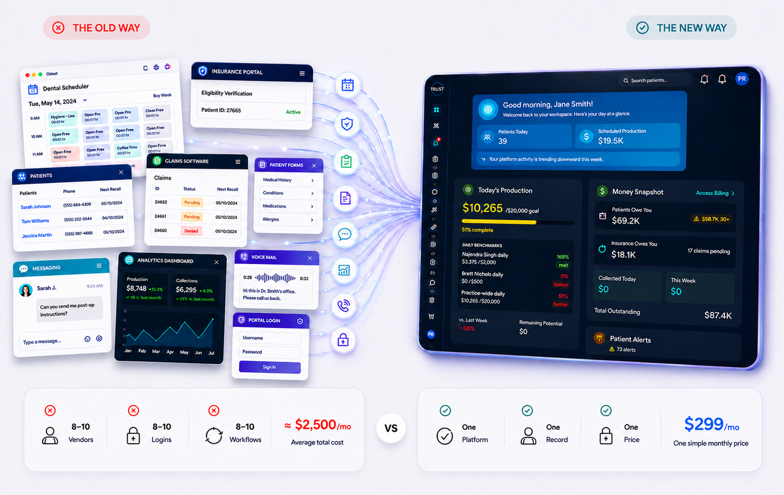 The old way versus the new way — disconnected dental software tools vs. Isaac PracticeOS unified dashboard