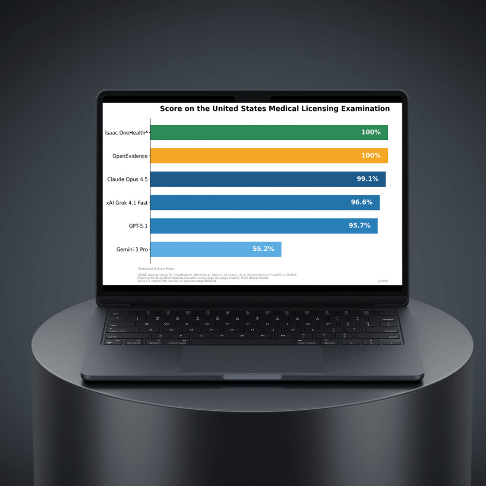 Isaac OneHealth, Built for Dentistry, Achieves Perfect 100% on Medical Licensing Examination — Proving Dental AI Has Reached World-Class Healthcare AI Standards